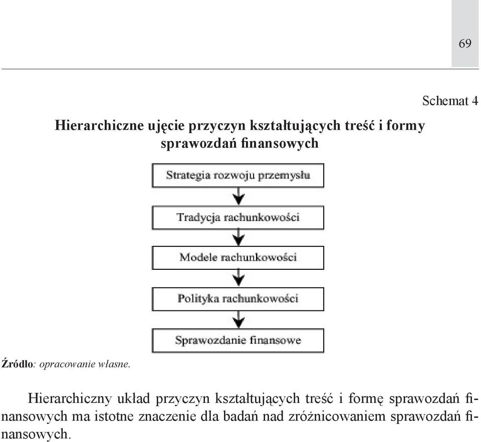 Hierarchiczny układ przyczyn kształtujących treść i formę sprawozdań