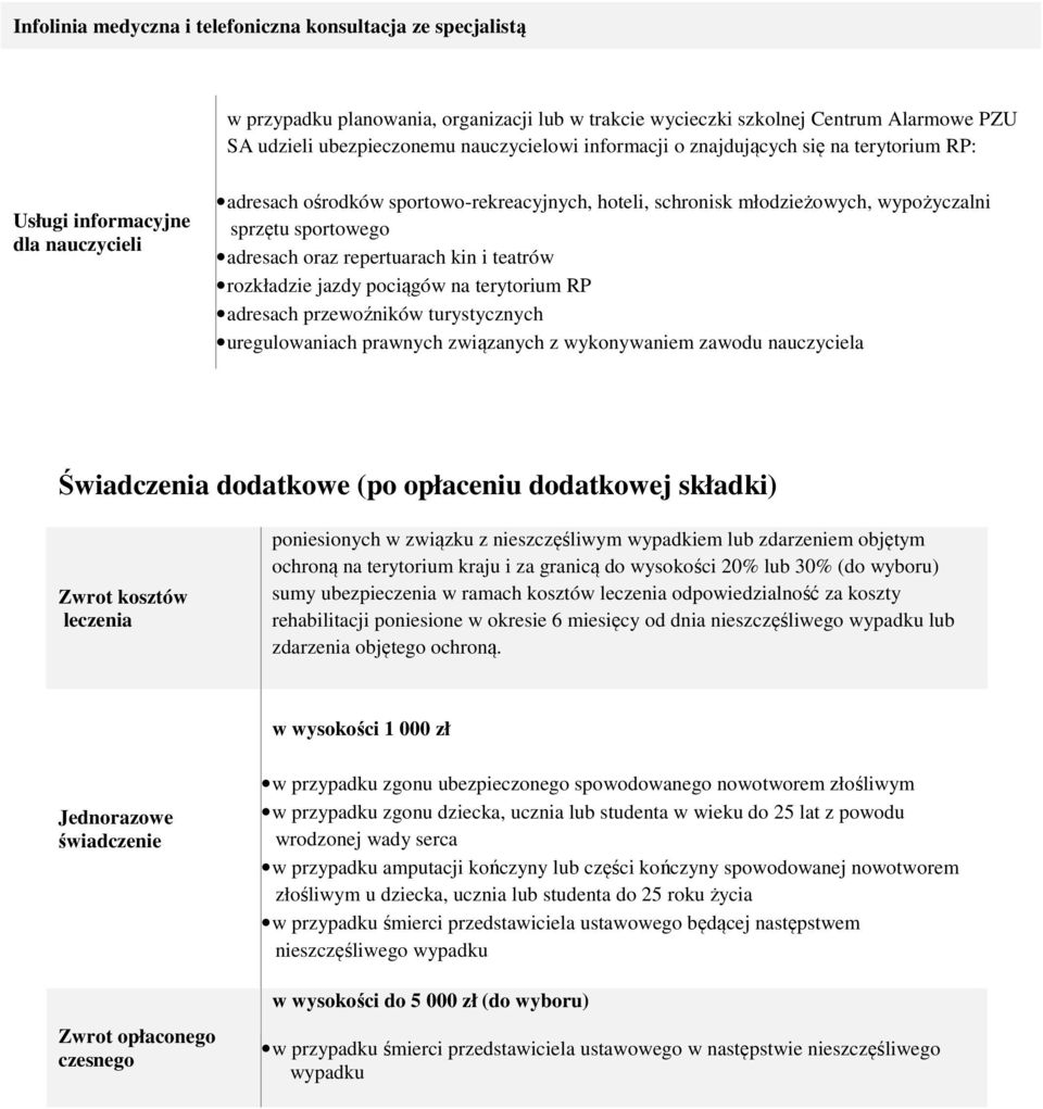 oraz repertuarach kin i teatrów rozkładzie jazdy pociągów na terytorium RP adresach przewoźników turystycznych uregulowaniach prawnych związanych z wykonywaniem zawodu nauczyciela Świadczenia