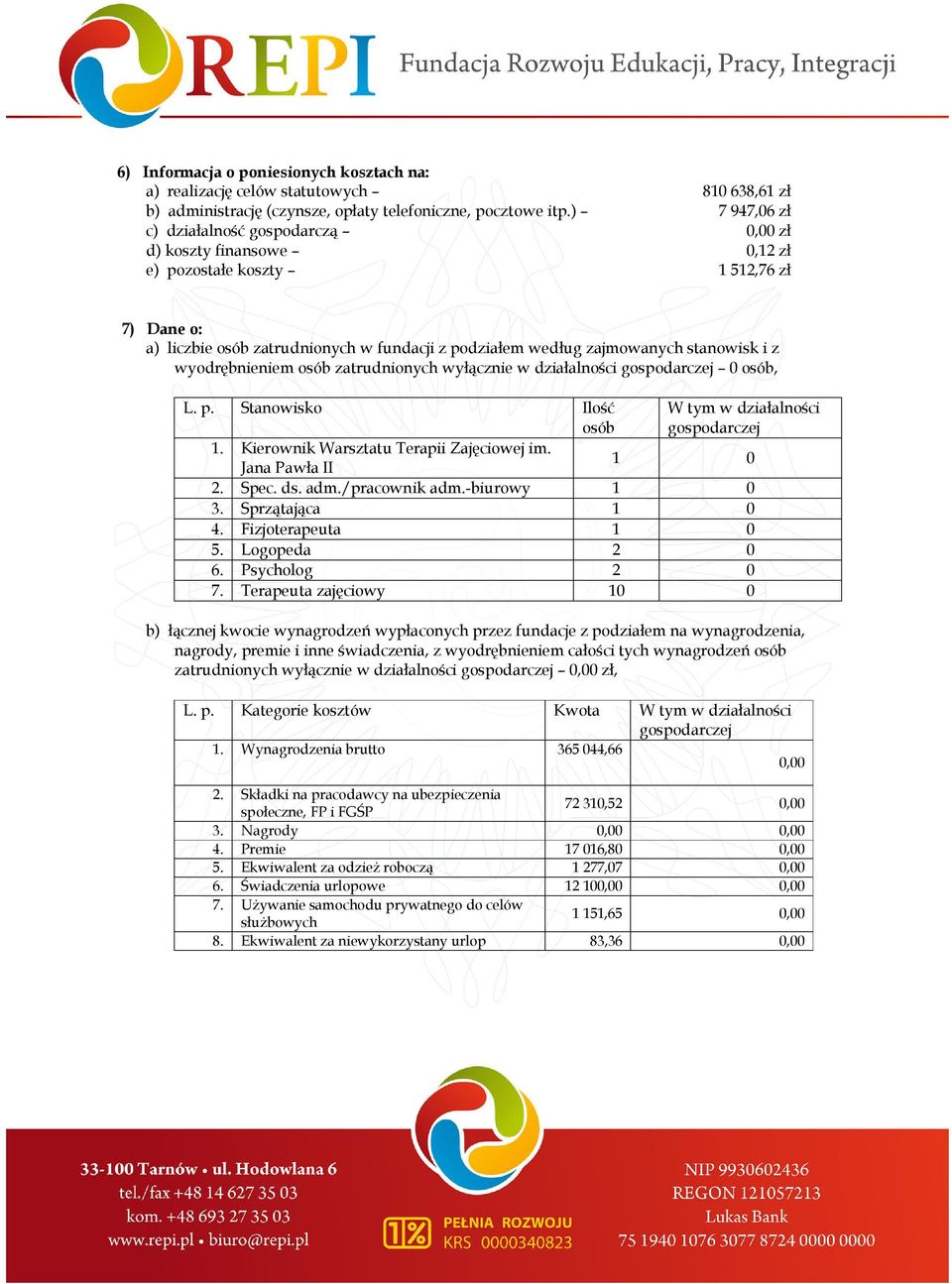 wyodrębnieniem osób zatrudnionych wyłącznie w działalności gospodarczej 0 osób, L. p. Stanowisko Ilość osób W tym w działalności gospodarczej. Kierownik Warsztatu Terapii Zajęciowej im.