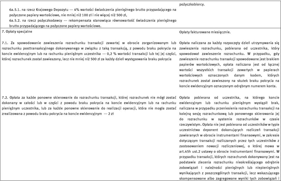 Za spowodowanie zawieszenia rozrachunku transakcji zawartej w obrocie zorganizowanym lub rozrachunku posttransakcyjnego dokonywanego w związku z taką transakcją, z powodu braku pokrycia na koncie