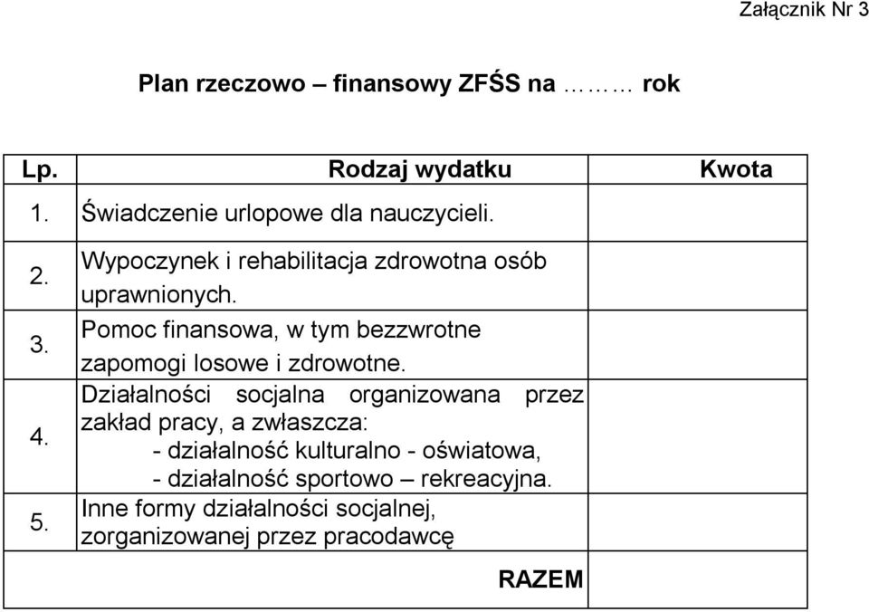 Pomoc finansowa, w tym bezzwrotne zapomogi losowe i zdrowotne.