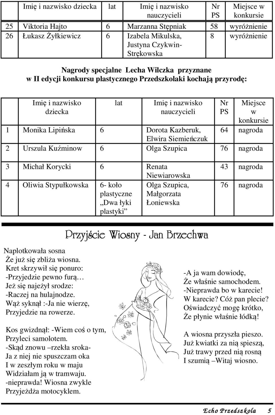 Miejsce w konkursie 1 Monika Lipińska 6 Dorota Kazberuk, 64 nagroda Elwira Siemieńczuk 2 Urszula Kuźminow 6 Olga Szupica 76 nagroda 3 Michał Korycki 6 Renata Niewiarowska 4 Oliwia Stypułkowska 6-