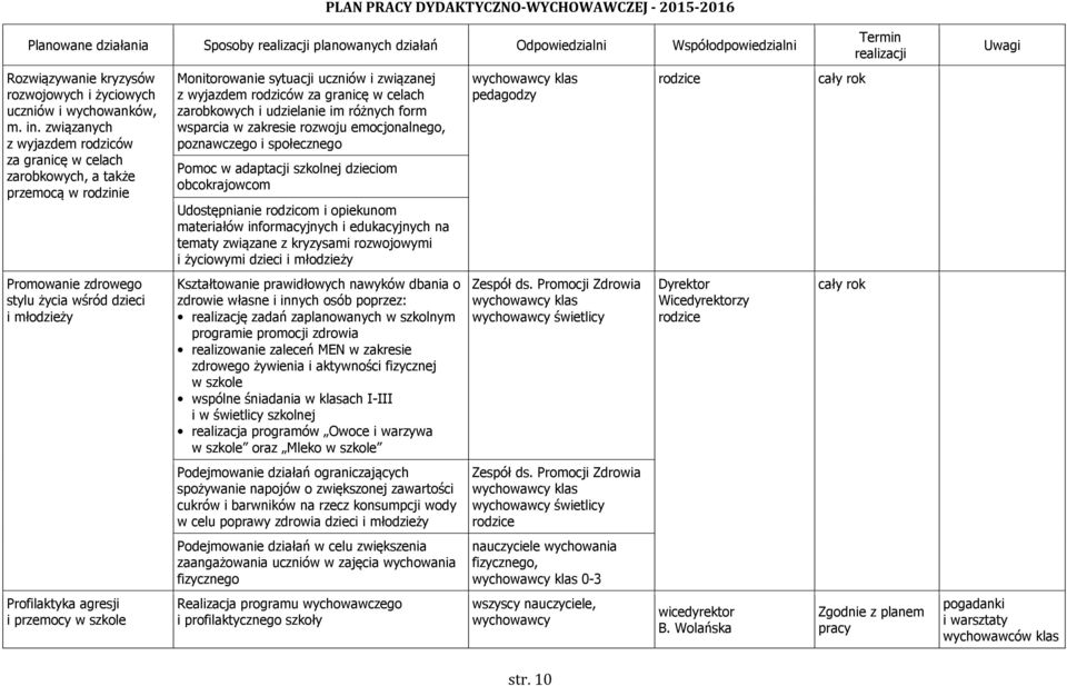 Monitorowanie sytuacji uczniów i związanej z wyjazdem rodziców za granicę w celach zarobkowych i udzielanie im różnych form wsparcia w zakresie rozwoju emocjonalnego, poznawczego i społecznego Pomoc