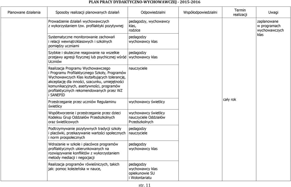 psychicznej wśród Uczniów Realizacja Programu Wychowawczego i Programu Profilaktycznego Szkoły, Programów Wychowawczych Klas kształtujących tolerancję, akceptację dla inności, szacunku, umiejętności