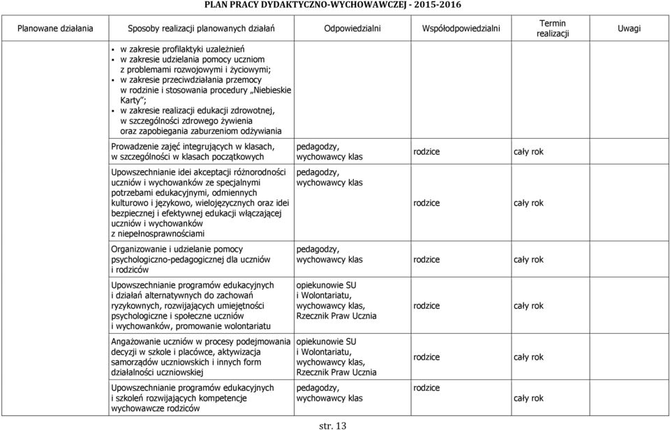 Upowszechnianie idei akceptacji różnorodności uczniów i wychowanków ze specjalnymi potrzebami edukacyjnymi, odmiennych kulturowo i językowo, wielojęzycznych oraz idei bezpiecznej i efektywnej