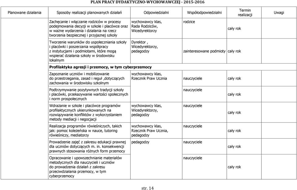 agresji i przemocy, w tym cyberprzemocy Zapoznanie uczniów i mobilizowanie do przestrzegania, zasad i reguł,dotyczących zachowania w środowisku szkolnym Podtrzymywanie pozytywnych tradycji szkoły i