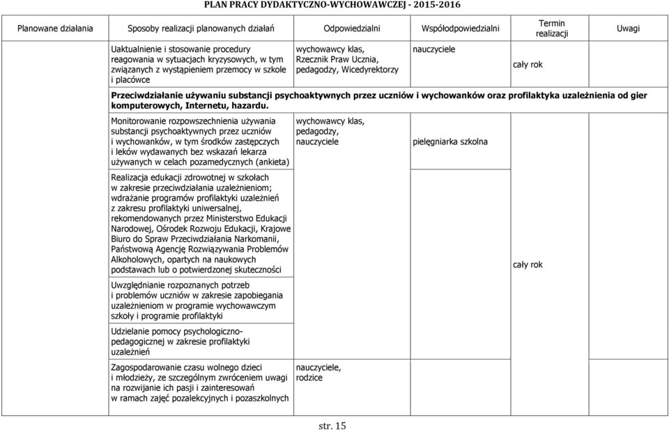 Monitorowanie rozpowszechnienia używania substancji psychoaktywnych przez uczniów i wychowanków, w tym środków zastępczych i leków wydawanych bez wskazań lekarza używanych w celach pozamedycznych