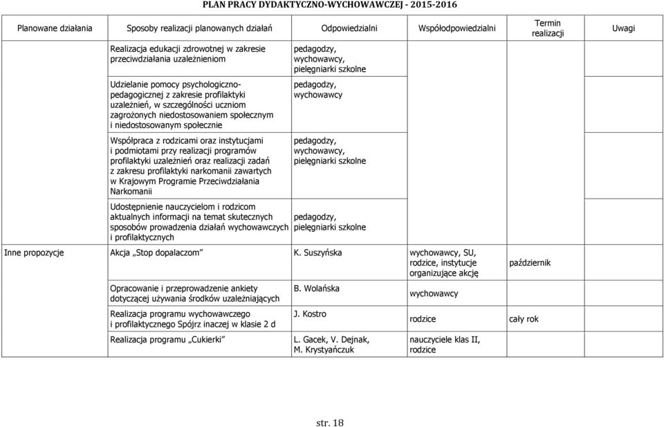 zawartych w Krajowym Programie Przeciwdziałania Narkomanii Udostępnienie nauczycielom i rodzicom aktualnych informacji na temat skutecznych sposobów prowadzenia działań wychowawczych i