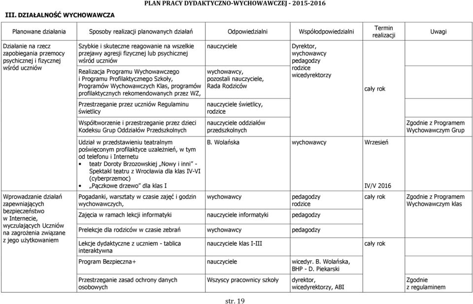 Regulaminu świetlicy Współtworzenie i przestrzeganie przez dzieci Kodeksu Grup Oddziałów Przedszkolnych, pozostali, Rada Rodziców świetlicy, oddziałów przedszkolnych Dyrektor, pedagodzy