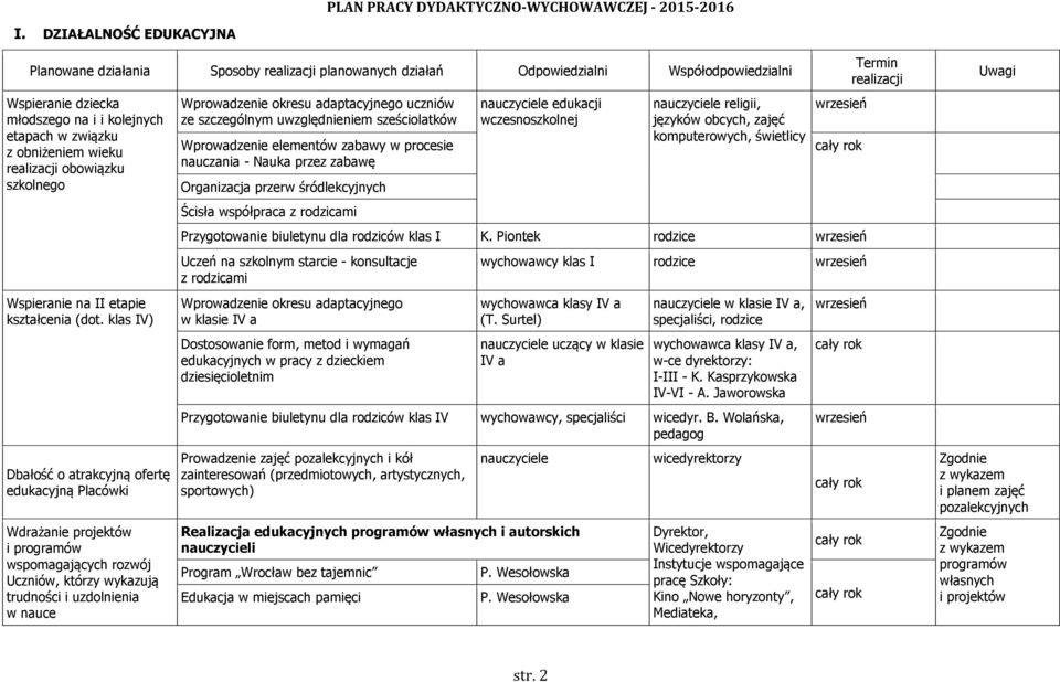 adaptacyjnego uczniów ze szczególnym uwzględnieniem sześciolatków Wprowadzenie elementów zabawy w procesie nauczania - Nauka przez zabawę Organizacja przerw śródlekcyjnych Ścisła współpraca z