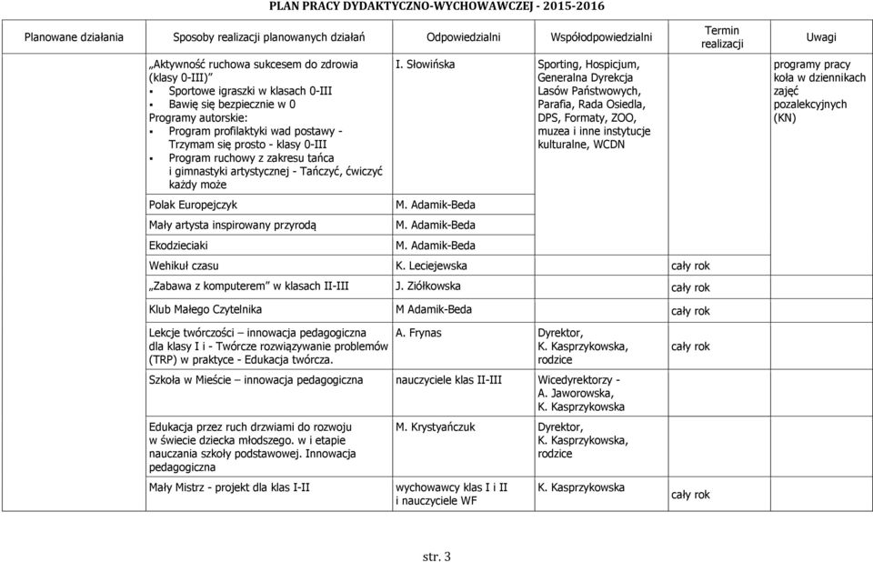 Słowińska Sporting, Hospicjum, Generalna Dyrekcja Lasów Państwowych, Parafia, Rada Osiedla, DPS, Formaty, ZOO, muzea i inne instytucje kulturalne, WCDN M. Adamik-Beda M. Adamik-Beda M. Adamik-Beda Wehikuł czasu K.