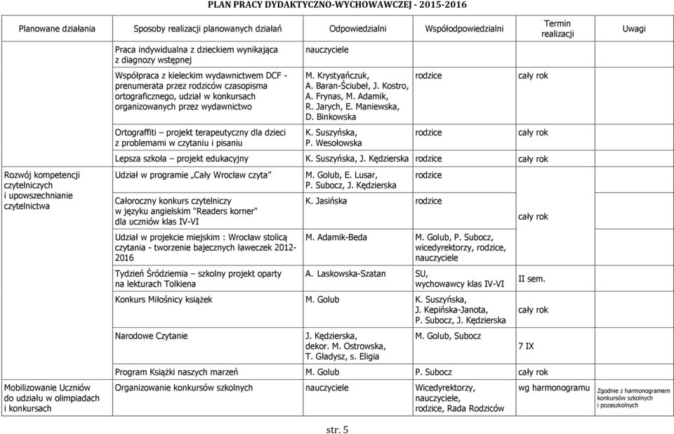 czytaniu i pisaniu M. Krystyańczuk, A. Baran-Ściubeł, J. Kostro, A. Frynas, M. Adamik, R. Jarych, E. Maniewska, D. Binkowska K. Suszyńska, P. Wesołowska str. 5 Lepsza szkoła projekt edukacyjny K.