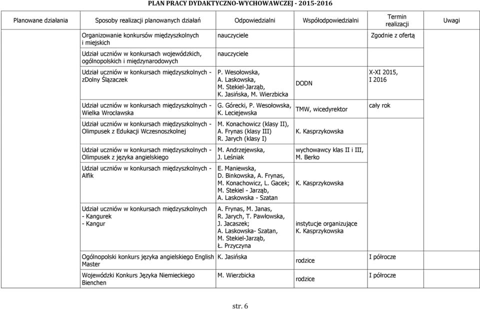 języka angielskiego Udział uczniów w konkursach międzyszkolnych - Alfik Udział uczniów w konkursach międzyszkolnych - Kangurek - Kangur Ogólnopolski konkurs języka angielskiego English Master