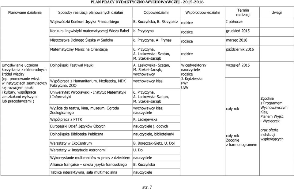 Stekiel-Jarząb październik 2015 Umożliwianie uczniom korzystania z różnorodnych źródeł wiedzy (np.