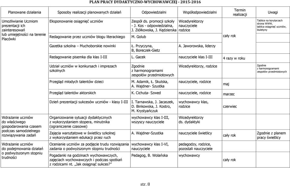 Jaworowska, liderzy Tablice na korytarzach strona WWW, tablica osiągnięć uczniów, biuletyny Redagowanie pisemka dla klas I-III L.