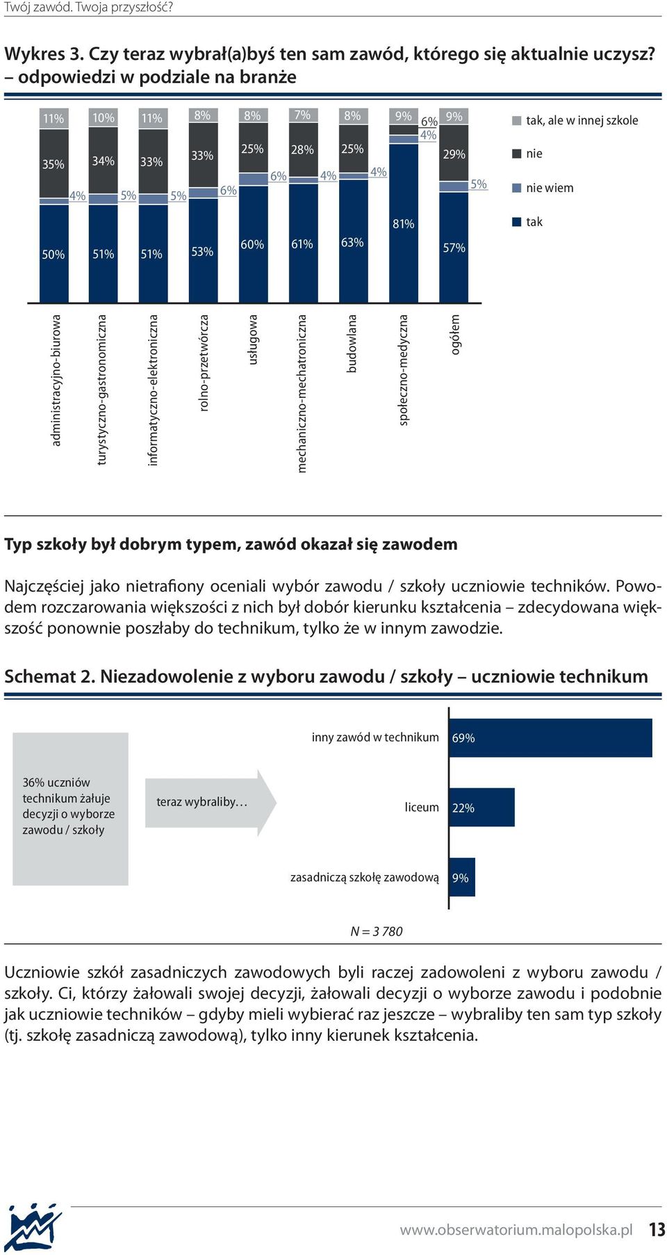 tak administracyjno-biurowa turystyczno-gastronomiczna informatyczno-elektroniczna rolno-przetwórcza usługowa mechaniczno-mechatroniczna budowlana społeczno-medyczna ogółem Typ szkoły był dobrym