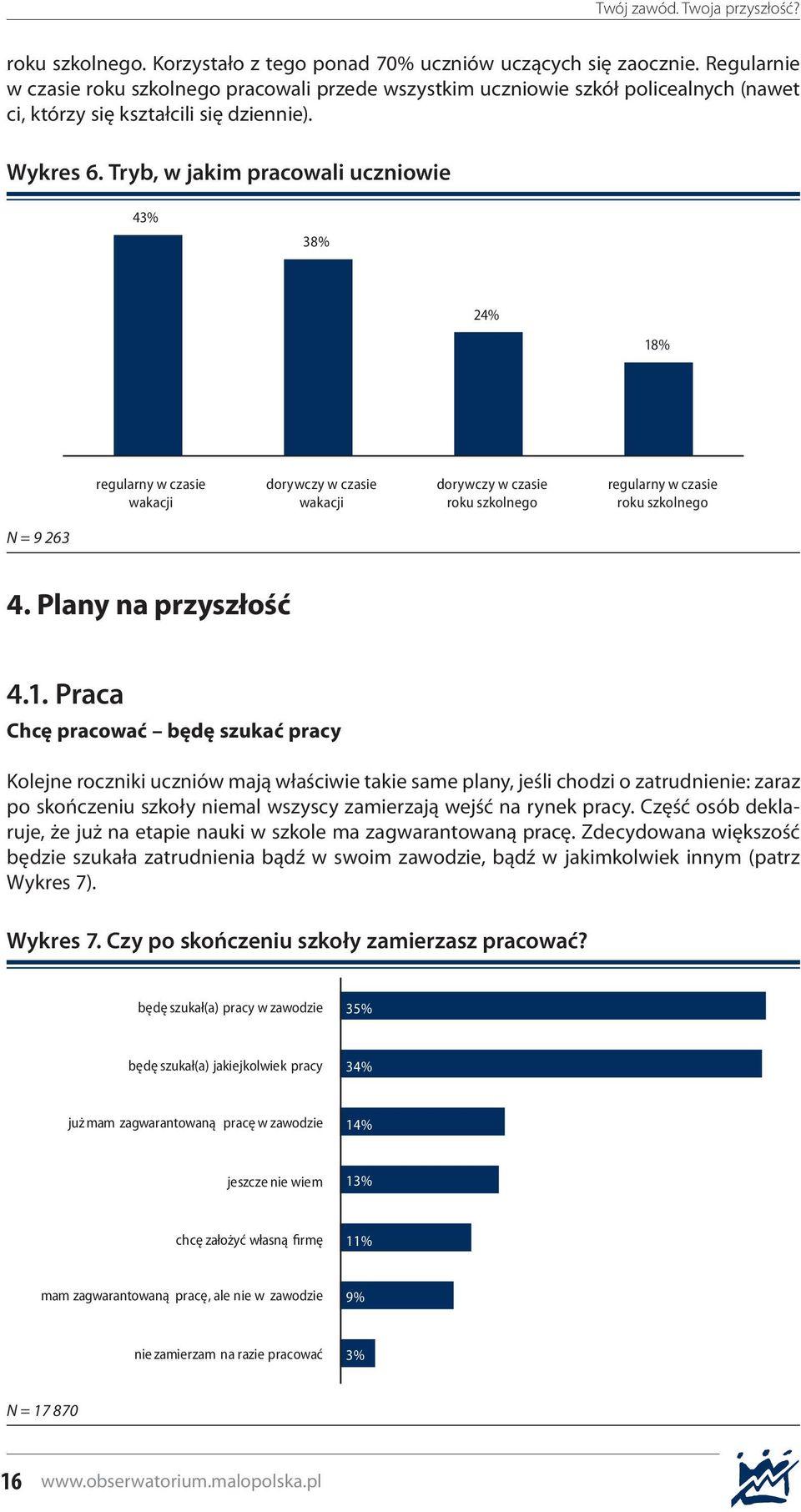 Tryb, w jakim pracowali uczniowie 43% 38% 24% 18% regularny w czasie wakacji dorywczy w czasie wakacji dorywczy w czasie roku szkolnego regularny w czasie roku szkolnego N = 9 263 4.