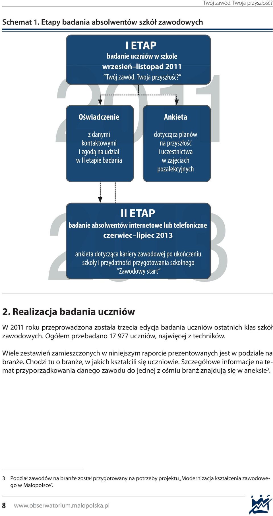 Ankieta dotycząca planów na przyszłość i uczestnictwa w zajęciach pozalekcyjnych 2013 II ETAP badanie absolwentów internetowe lub telefoniczne czerwiec lipiec 2013 ankieta dotycząca kariery zawodowej