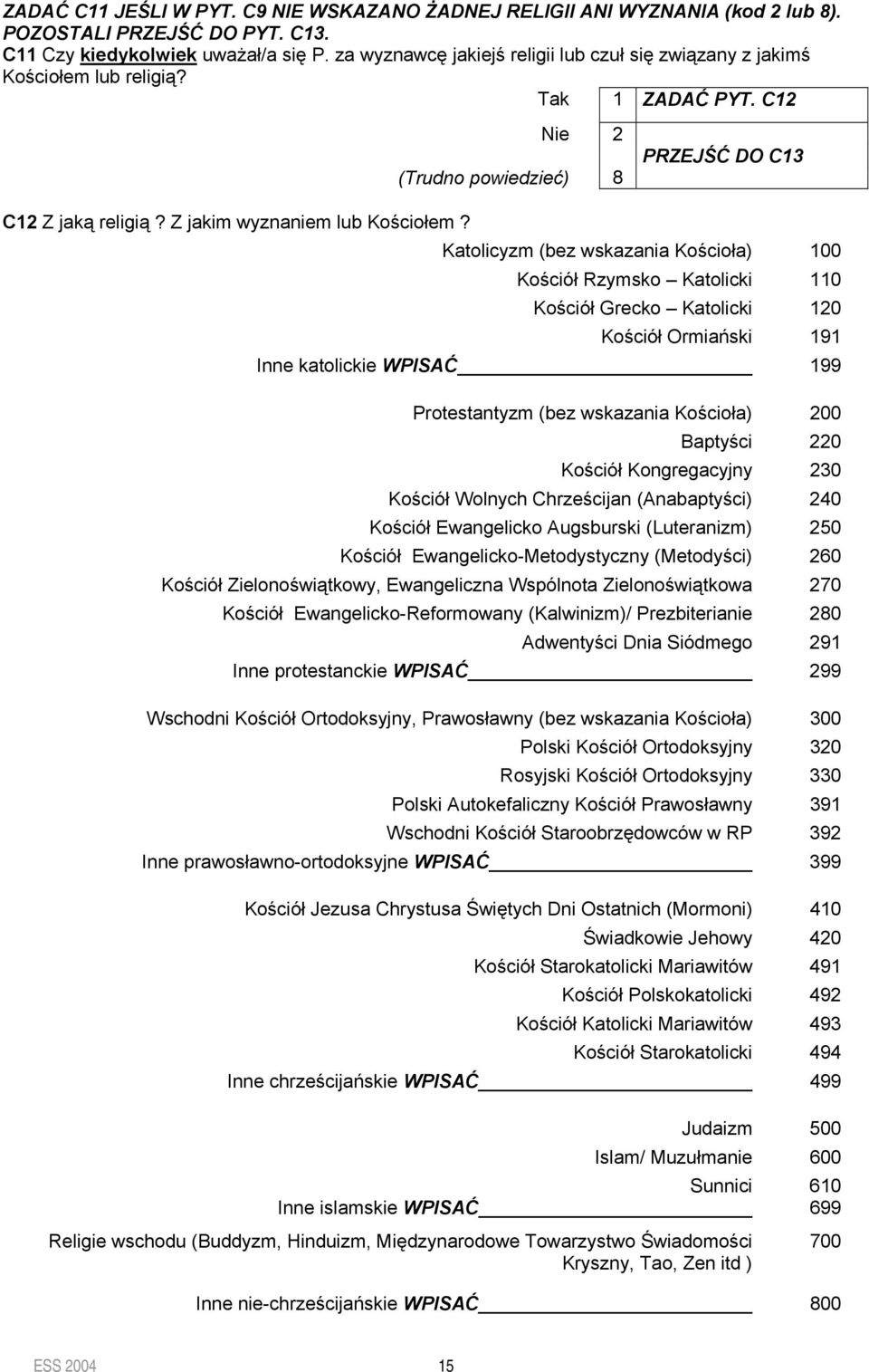 Katolicyzm (bez wskazania Kościoła) 100 Kościół Rzymsko Katolicki 110 Kościół Grecko Katolicki 120 Kościół Ormiański 191 Inne katolickie WPISAĆ 199 Protestantyzm (bez wskazania Kościoła) 200 Baptyści