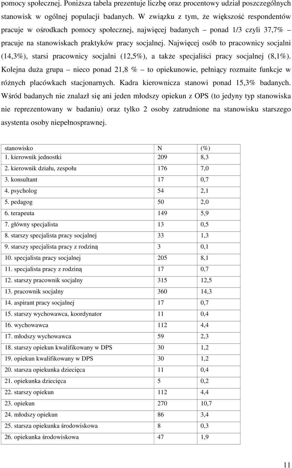 Najwięcej osób to pracownicy socjalni (14,3%), starsi pracownicy socjalni (12,5%), a takŝe specjaliści pracy socjalnej (8,1%).