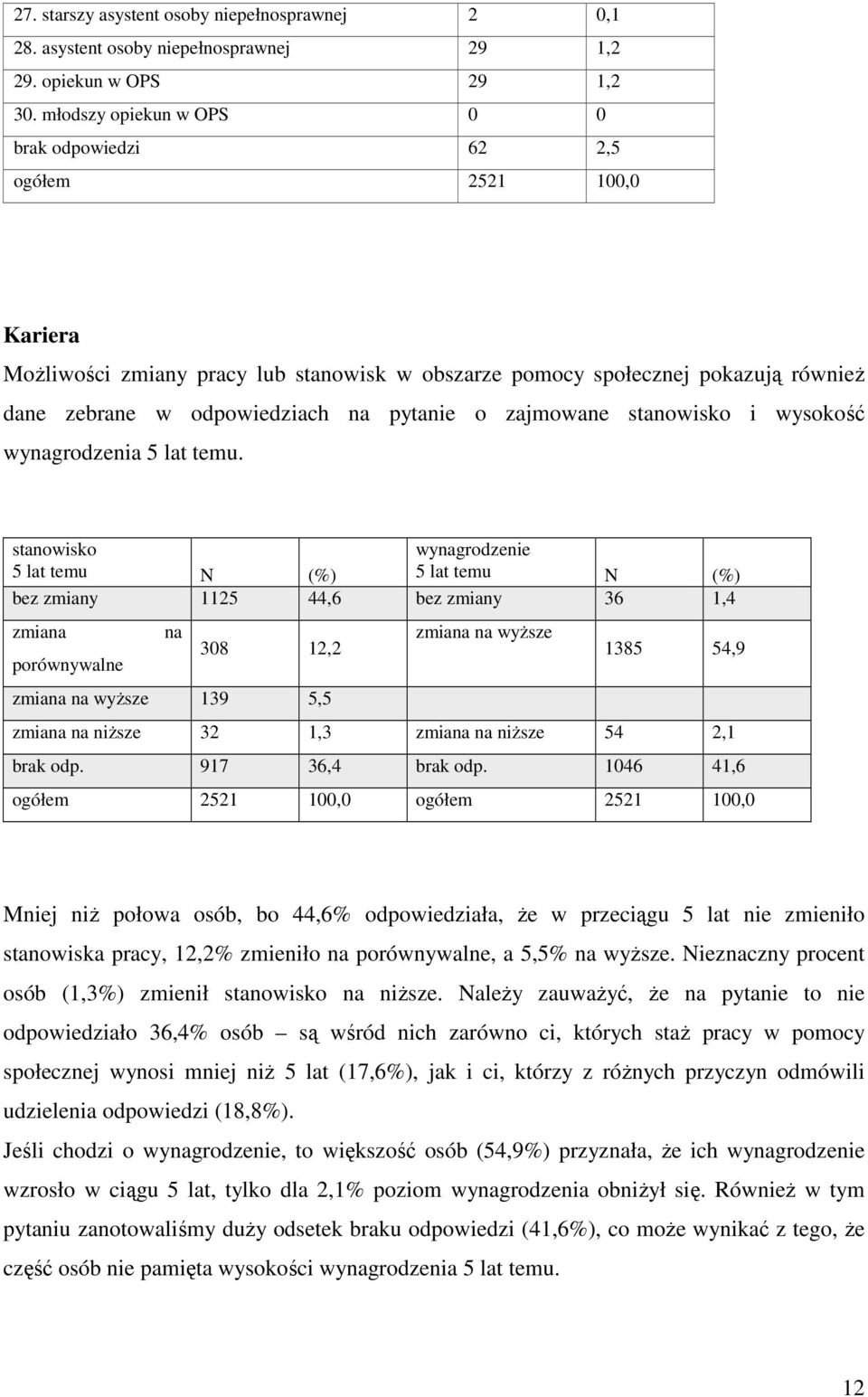 o zajmowane stanowisko i wysokość wynagrodzenia 5 lat temu.