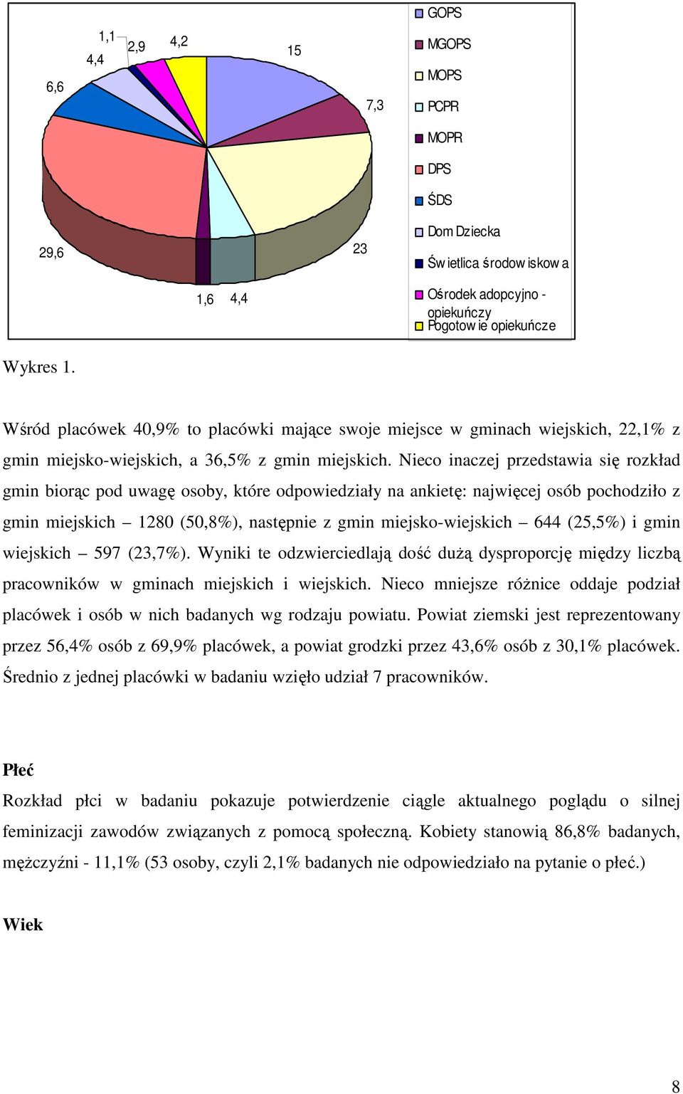 Nieco inaczej przedstawia się rozkład gmin biorąc pod uwagę osoby, które odpowiedziały na ankietę: najwięcej osób pochodziło z gmin miejskich 1280 (50,8%), następnie z gmin miejsko-wiejskich 644