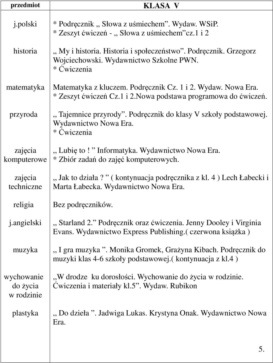 1 i 2. Wydaw. Nowa Era. * Zeszyt ćwiczeń Cz.1 i 2.Nowa podstawa programowa do ćwiczeń.,, Tajemnice przyrody. Podręcznik do klasy V szkoły podstawowej. Wydawnictwo Nowa Era. * Ćwiczenia,, Lubię to!