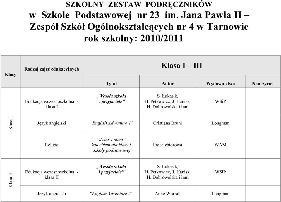 Edukacja wczesnoszkolna - klasa I Wesoła szkoła i przyjaciele S. Łukasik, H. Petkowicz, J. Hanisz, H.