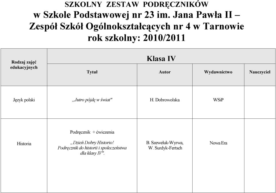 edukacyjnych Klasa IV Tytuł Autor Wydawnictwo Nauczyciel Język polski Jutro pójdę w świat" H.