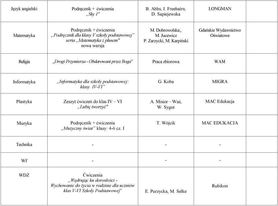 Karpiński Gdańskie Wydawnictwo Oświatowe Religia Drogi Przymierza - Obdarowani przez Boga Praca zbiorowa WAM Informatyka Informatyka dla szkoły podstawowej: klasy IV-VI G.