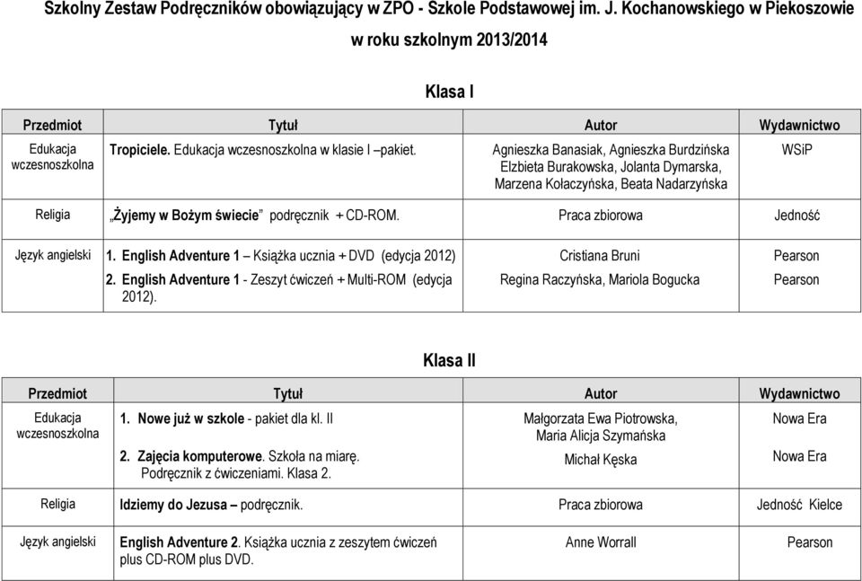 Agnieszka Banasiak, Agnieszka Burdzińska Elzbieta Burakowska, Jolanta Dymarska, Marzena Kołaczyńska, Beata Nadarzyńska Religia Żyjemy w Bożym świecie podręcznik + CD-ROM. Praca zbiorowa Jedność 1.