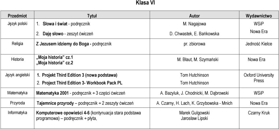 Project Third Edition 3- Workbook Pack PL Tom Hutchinson Tom Hutchinson Oxford University Press Matematyka Matematyka 2001 - podręcznik + 3 części ćwiczeń A. Bazyluk, J. Chodnicki, M.