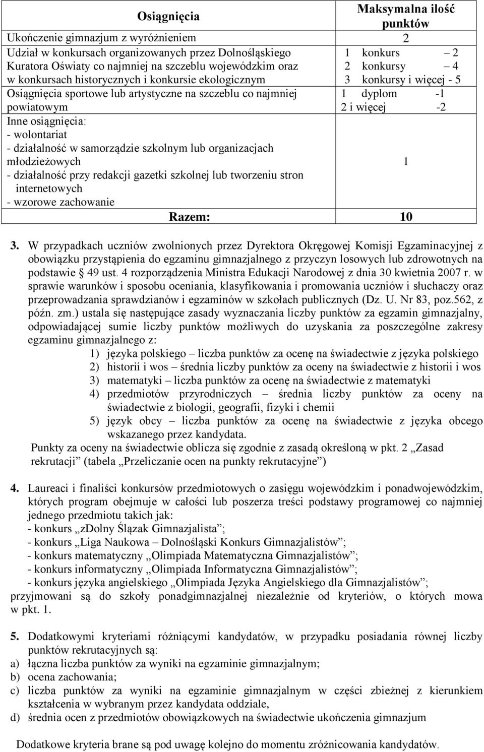 organizacjach młodzieżowych - działalność przy redakcji gazetki szkolnej lub tworzeniu stron internetowych - wzorowe zachowanie 1 konkurs 2 2 konkursy 4 3 konkursy i więcej - 5 1 dyplom -1 2 i więcej