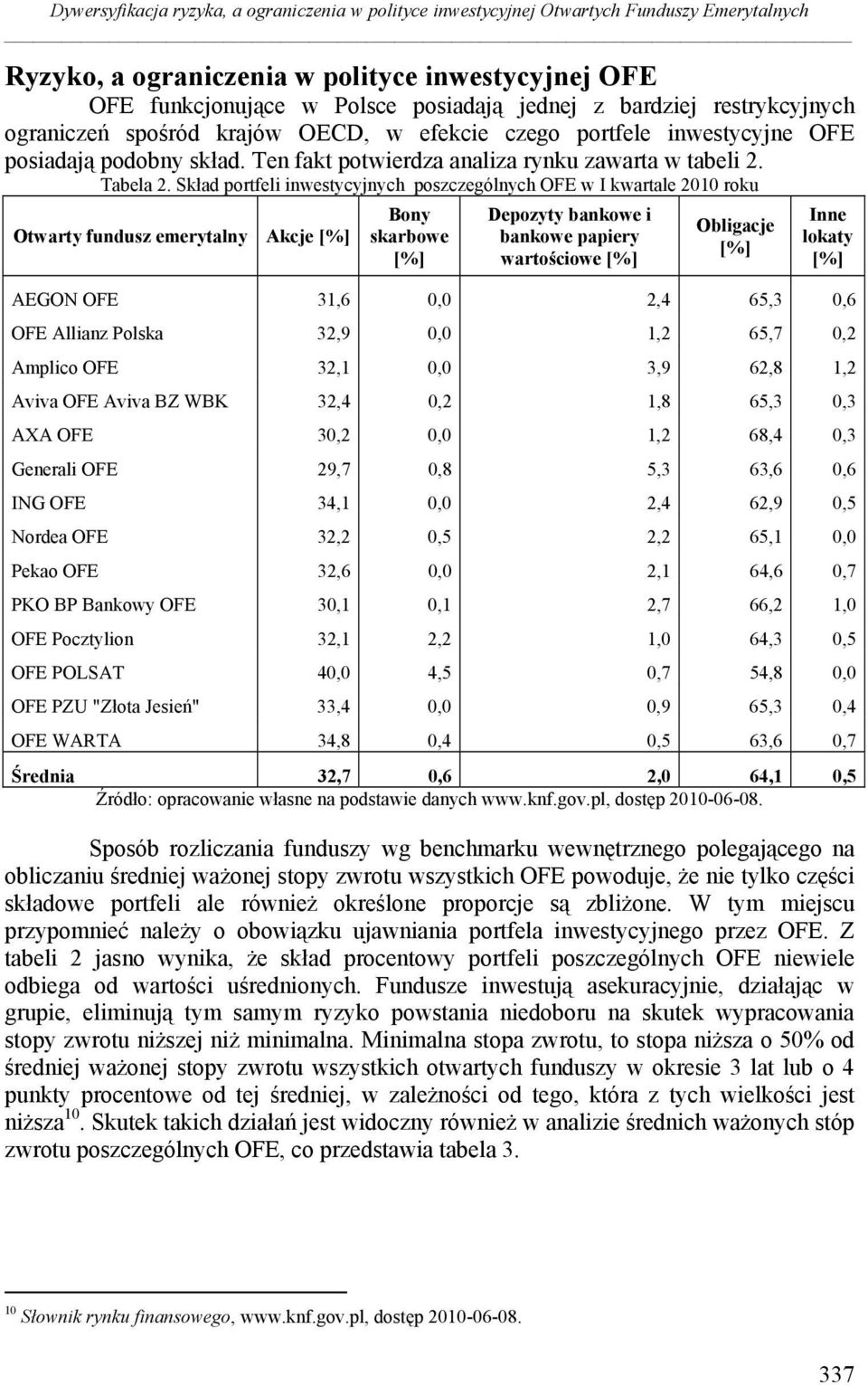 Skład portfeli inwestycyjnych poszczególnych OFE w I kwartale 2010 roku Otwarty fundusz emerytalny Akcje Bony skarbowe Depozyty bankowe i bankowe papiery wartościowe Obligacje Inne lokaty AEGON OFE