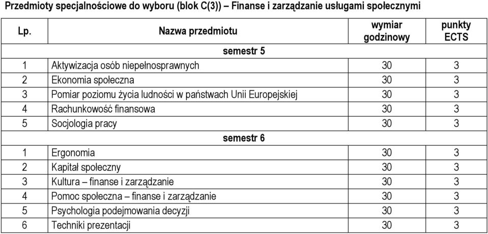 ludności w państwach Unii Europejskiej 30 3 4 Rachunkowość finansowa 30 3 5 Socjologia pracy 30 3 semestr 6 1 Ergonomia 30 3 2 Kapitał