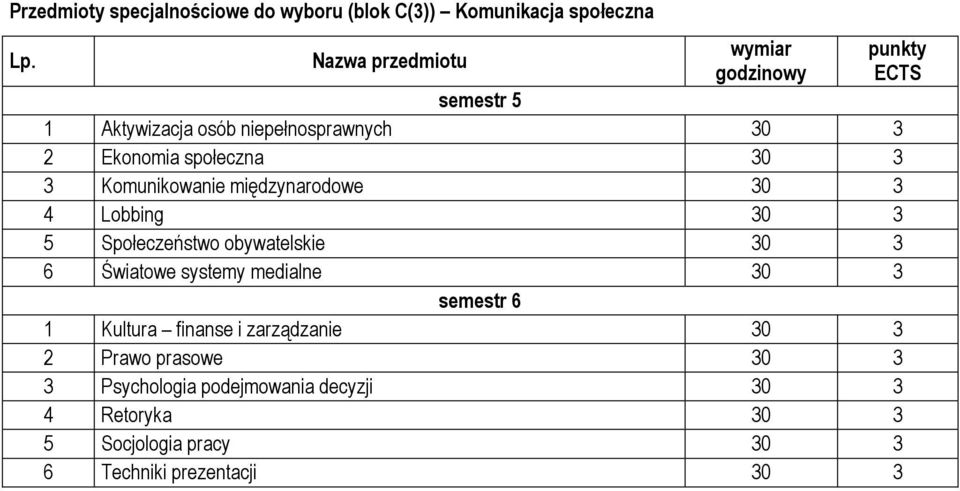 Komunikowanie międzynarodowe 30 3 4 Lobbing 30 3 5 Społeczeństwo obywatelskie 30 3 6 Światowe systemy medialne 30 3