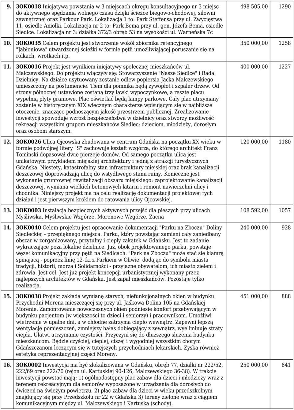 Lokalizacja nr 3: działka 372/3 obręb 53 na wysokości ul. Warneńska 7c 10.