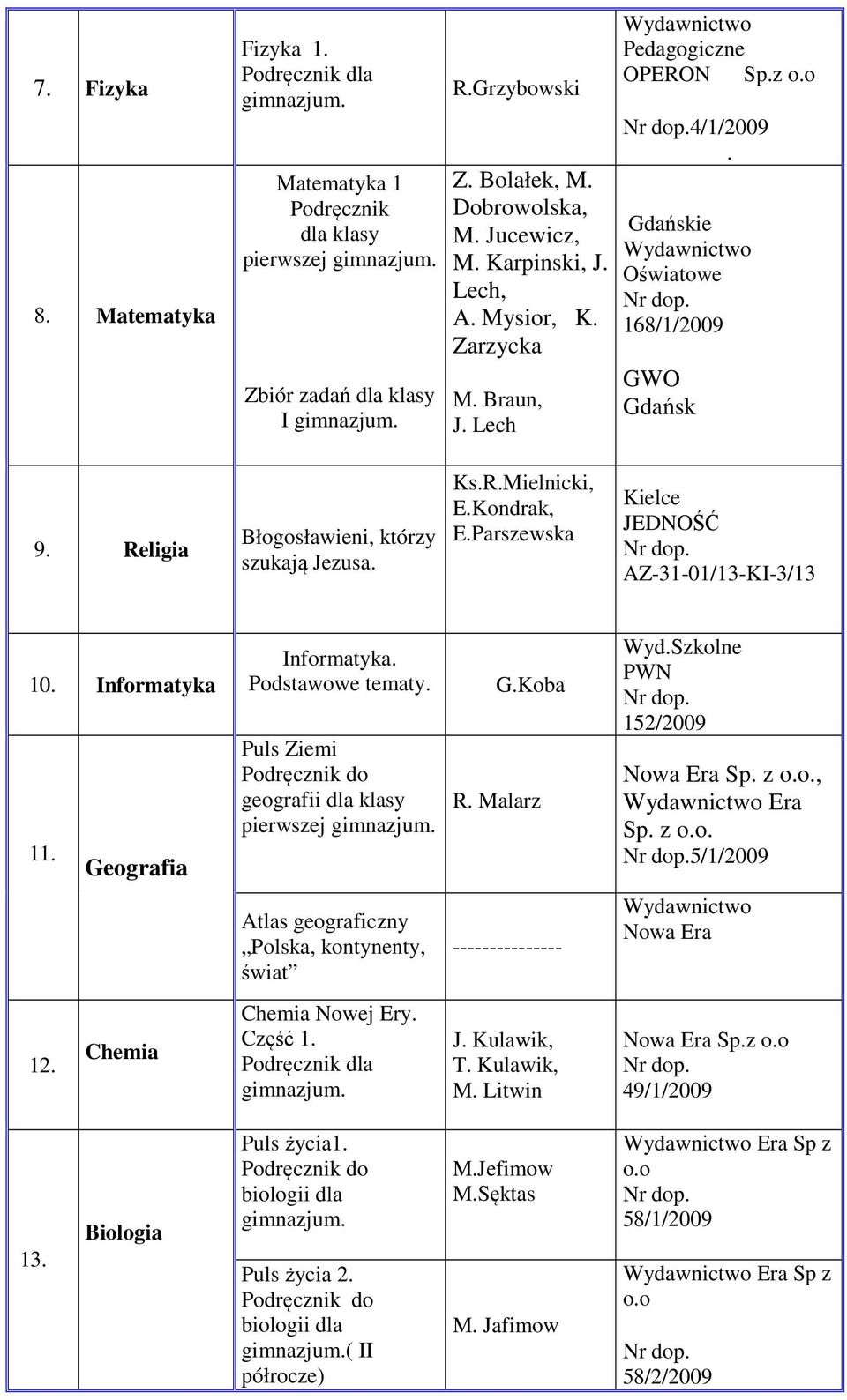 Informatyka 11 Geografia Informatyka Podstawowe tematy Puls Ziemi geografii dla klasy pierwszej GKoba R Malarz WydSzkolne 152/2009 Sp z, Era Sp z 5/1/2009 Atlas geograficzny Polska, kontynenty,