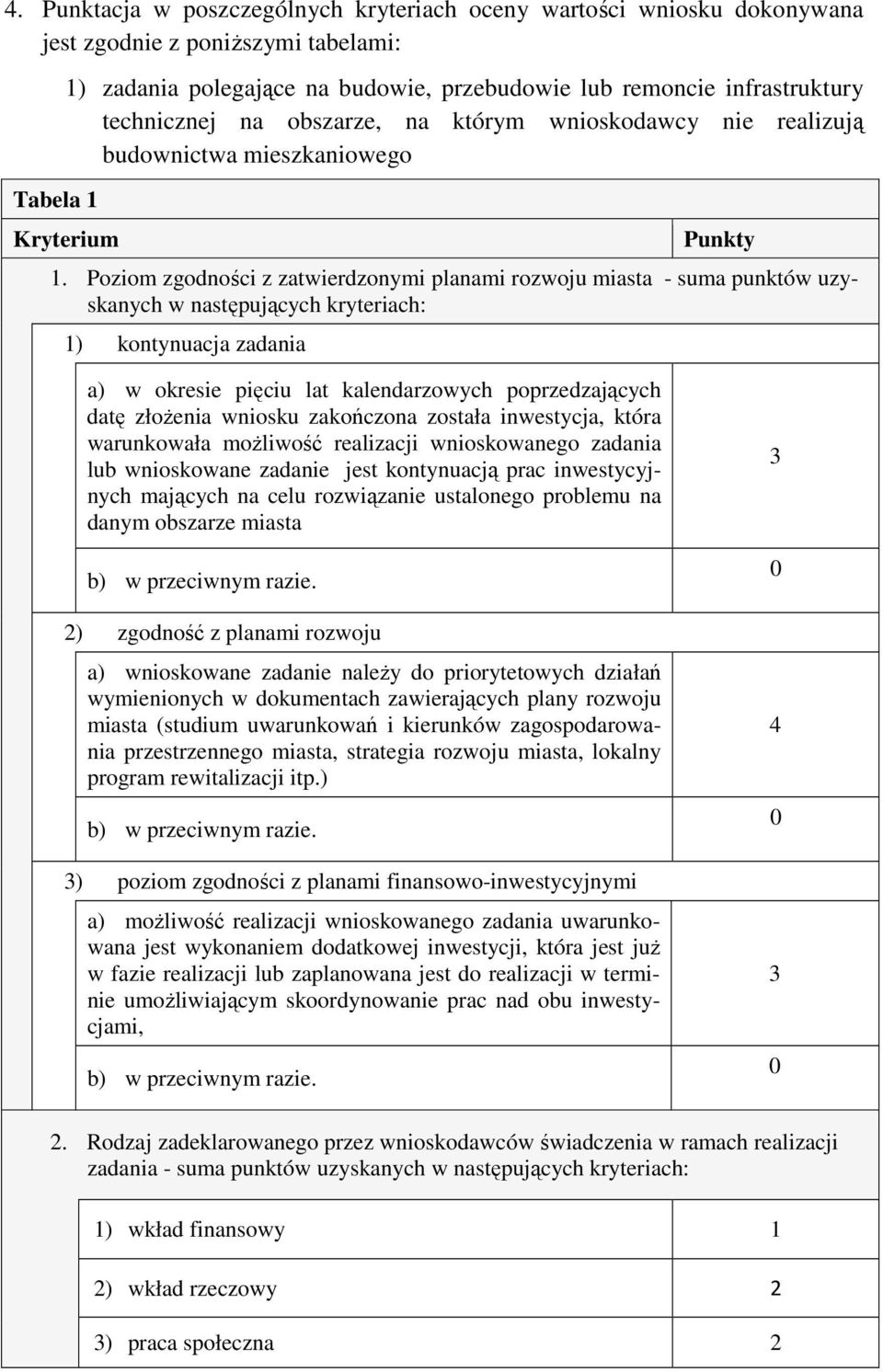 Poziom zgodności z zatwierdzonymi planami rozwoju miasta - suma punktów uzyskanych w następujących kryteriach: 1) kontynuacja zadania a) w okresie pięciu lat kalendarzowych poprzedzających datę