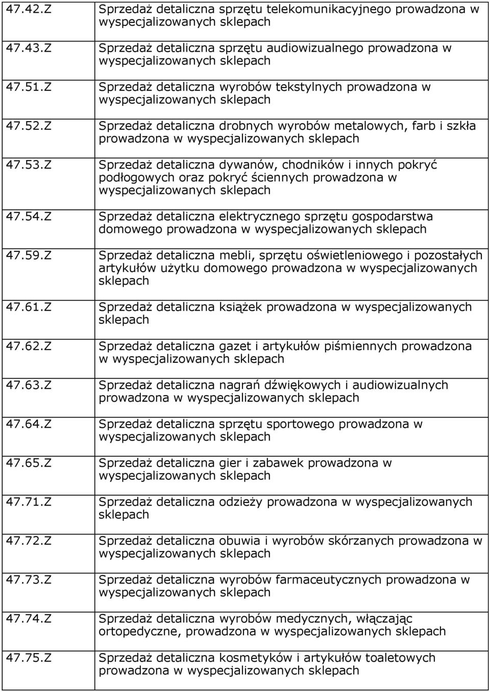 drobnych wyrobów metalowych, farb i szkła prowadzona w Sprzedaż detaliczna dywanów, chodników i innych pokryć podłogowych oraz pokryć ściennych prowadzona w Sprzedaż detaliczna elektrycznego sprzętu