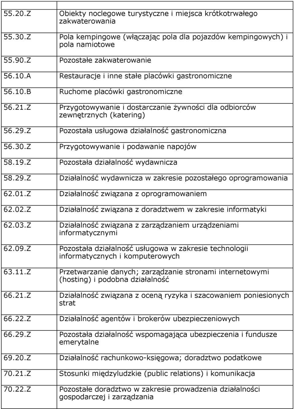 Z Obiekty noclegowe turystyczne i miejsca krótkotrwałego zakwaterowania Pola kempingowe (włączając pola dla pojazdów kempingowych) i pola namiotowe Pozostałe zakwaterowanie Restauracje i inne stałe