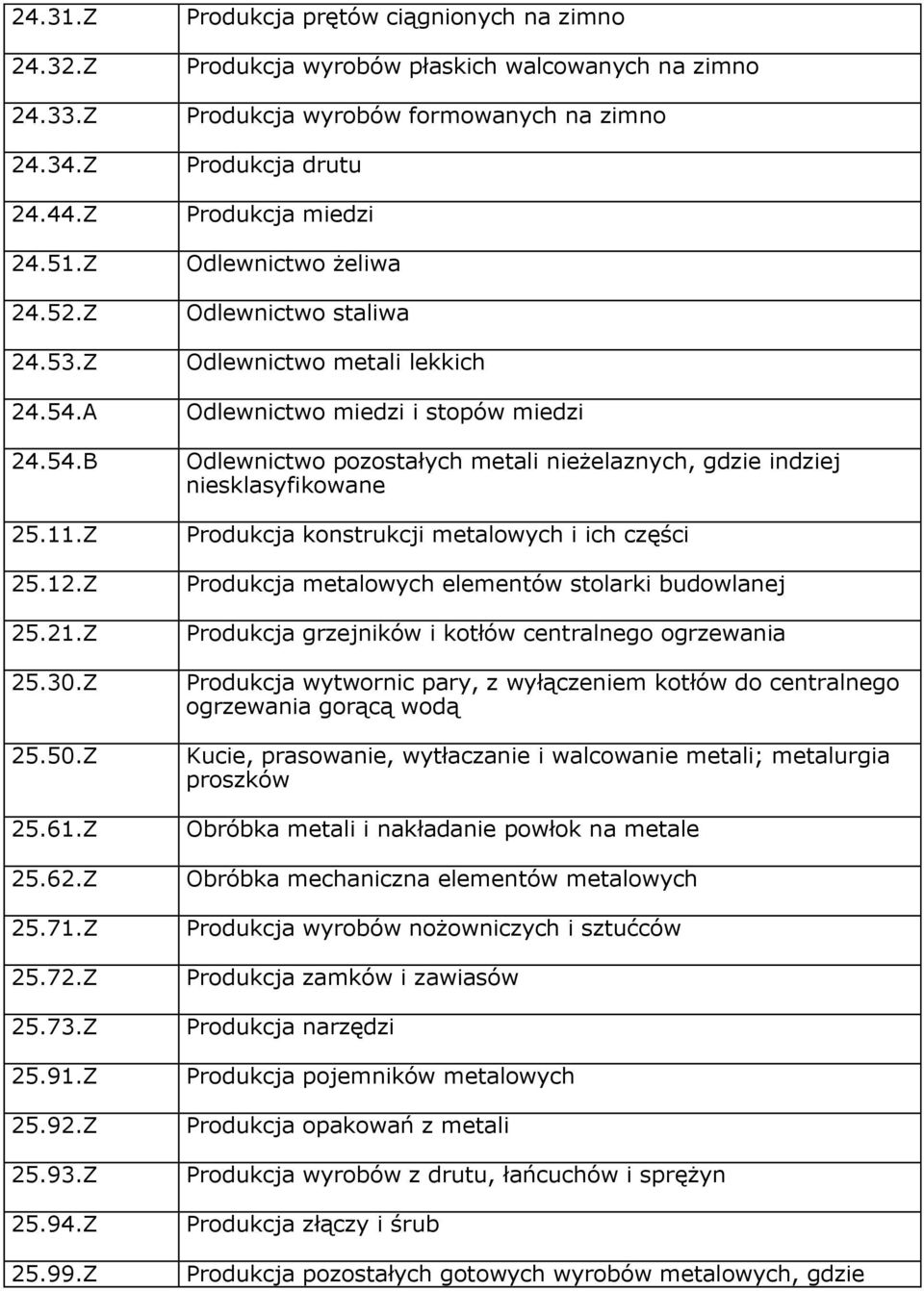 Odlewnictwo metali lekkich Odlewnictwo miedzi i stopów miedzi Odlewnictwo pozostałych metali nieżelaznych, gdzie indziej niesklasyfikowane Produkcja konstrukcji metalowych i ich części Produkcja