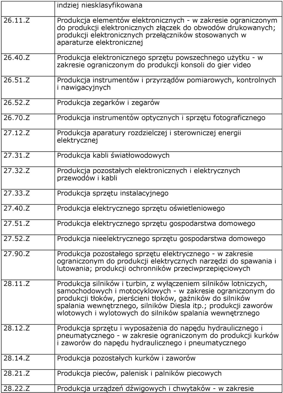 elektronicznej Produkcja elektronicznego sprzętu powszechnego użytku - w zakresie ograniczonym do produkcji konsoli do gier video Produkcja instrumentów i przyrządów pomiarowych, kontrolnych i