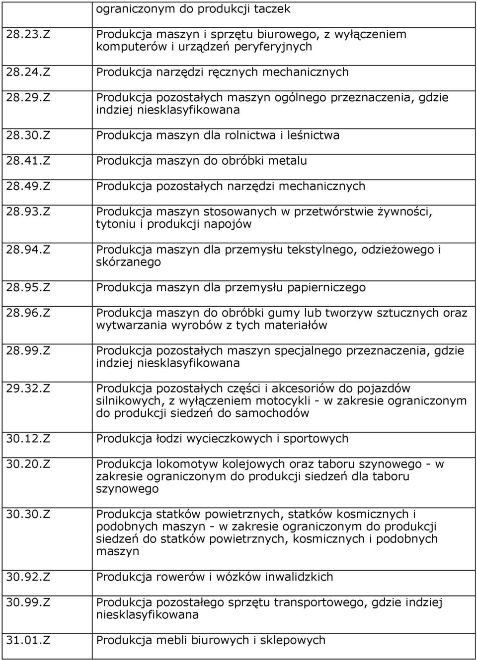 niesklasyfikowana Produkcja maszyn dla rolnictwa i leśnictwa Produkcja maszyn do obróbki metalu Produkcja pozostałych narzędzi mechanicznych Produkcja maszyn stosowanych w przetwórstwie żywności,