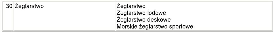 lodowe Żeglarstwo