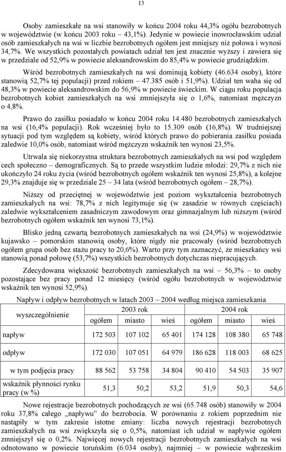 We wszystkich pozostałych powiatach udział ten jest znacznie wyższy i zawiera się w przedziale od 52,9% w powiecie aleksandrowskim do 85,4% w powiecie grudziądzkim.