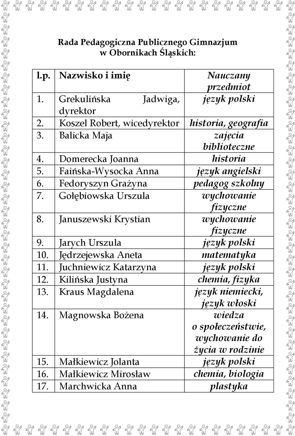 Gołębiowska Urszula wychowanie fizyczne 8. Januszewski Krystian wychowanie fizyczne 9. Jarych Urszula język polski 10. Jędrzejewska Aneta matematyka 11. Juchniewicz Katarzyna język polski 12.