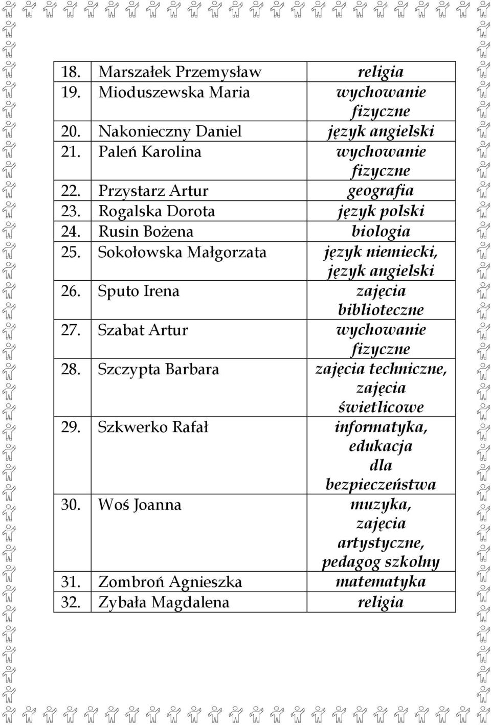 Sokołowska Małgorzata język niemiecki, język angielski 26. Sputo Irena zajęcia biblioteczne 27. Szabat Artur wychowanie fizyczne 28.