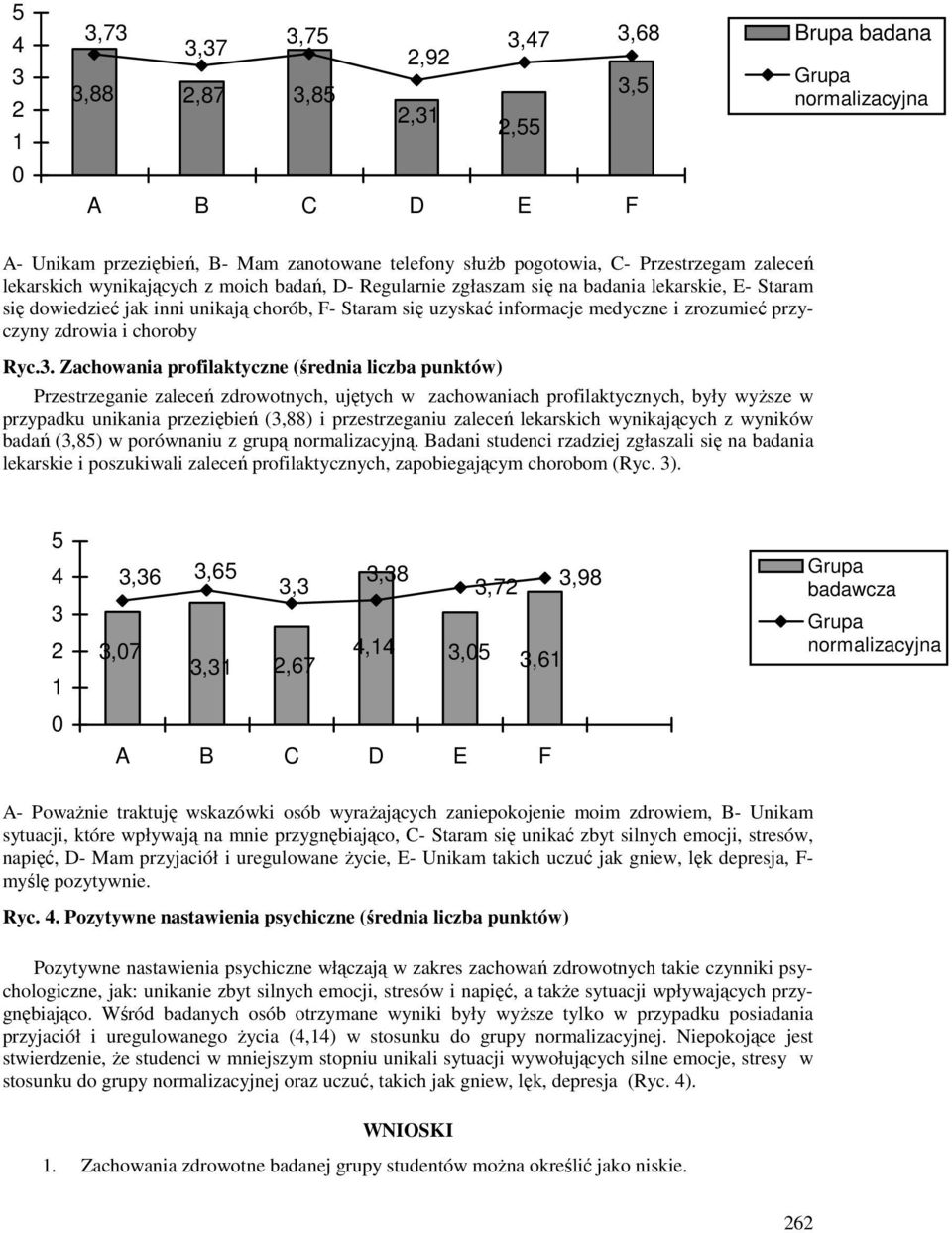 . Zachowania profilaktyczne (średnia liczba punktów) Przestrzeganie zaleceń zdrowotnych, ujętych w zachowaniach profilaktycznych, były wyższe w przypadku unikania przeziębień (,88) i przestrzeganiu