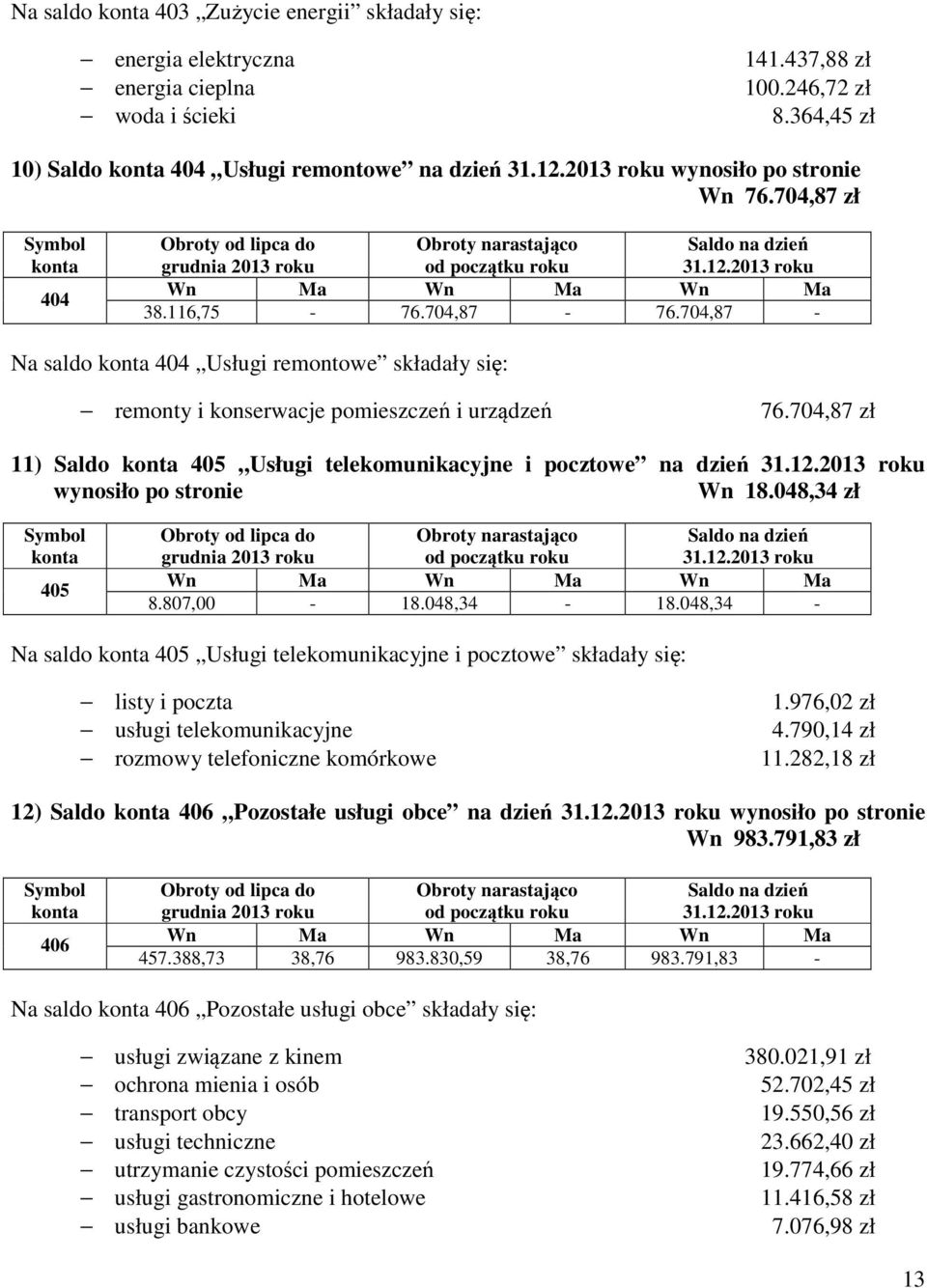 704,87 zł 11) Saldo 405 Usługi telekomunikacyjne i pocztowe na dzień wynosiło po stronie Wn 18.048,34 zł 405 grudnia 2013 roku 8.807,00-18.048,34-18.